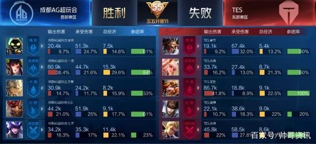 及经济往来